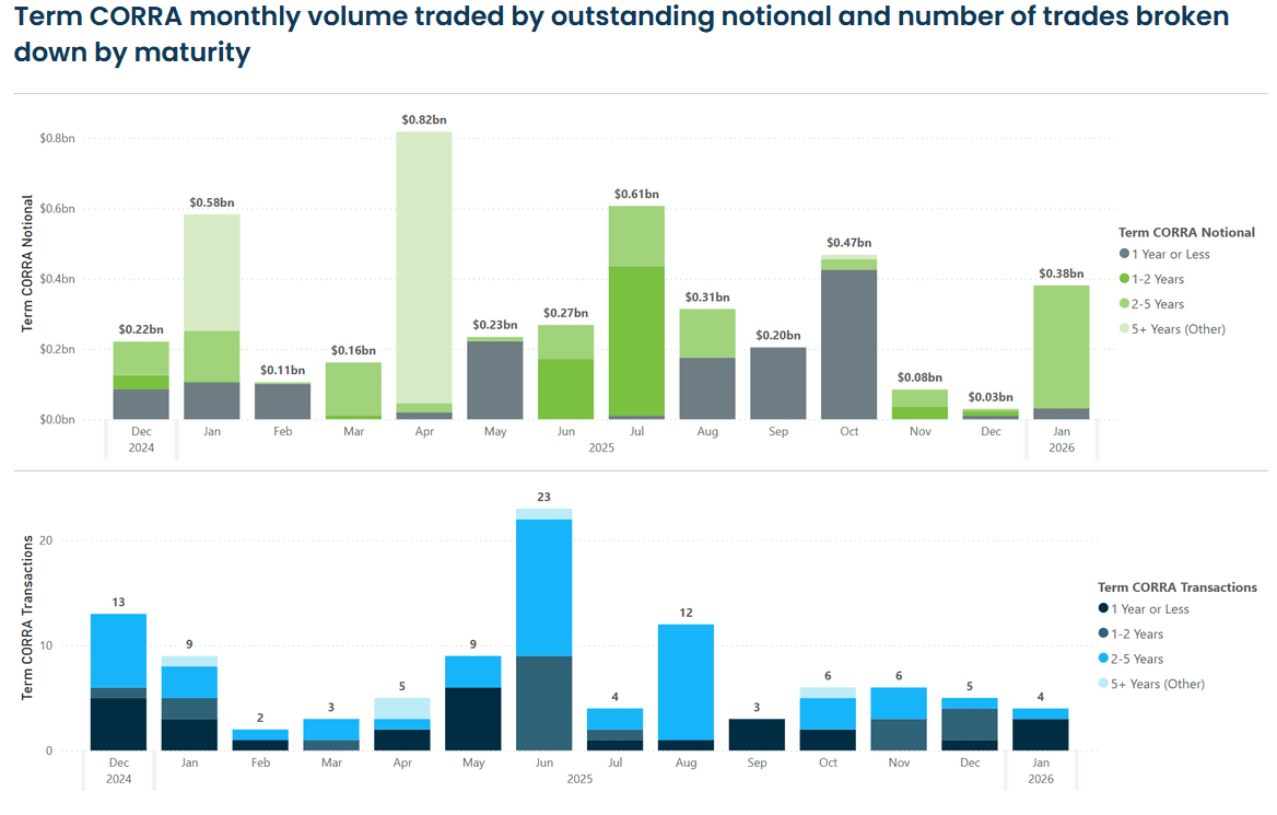OTC Derivatives Analytics